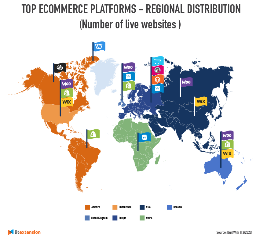 Top eCommerce platforms - Regional distribution