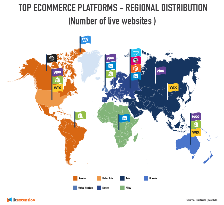 Top eCommerce platforms  Regional distribution