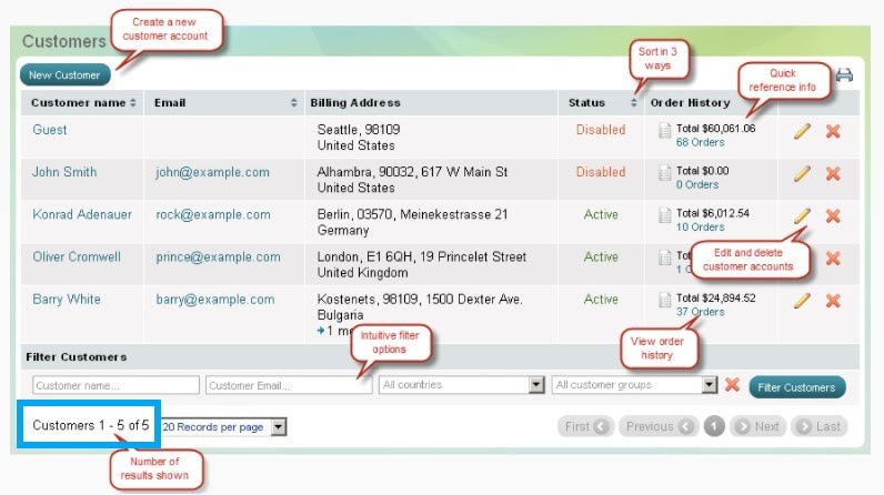 Check the number of customers on Summer Cart