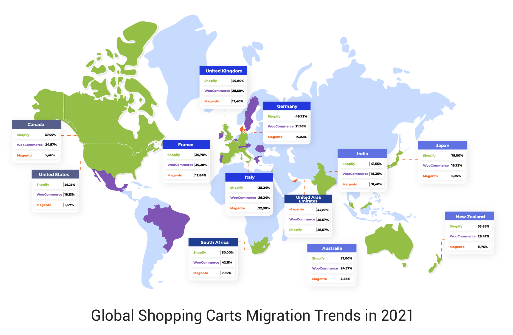 global shopping carts migration trends 2021