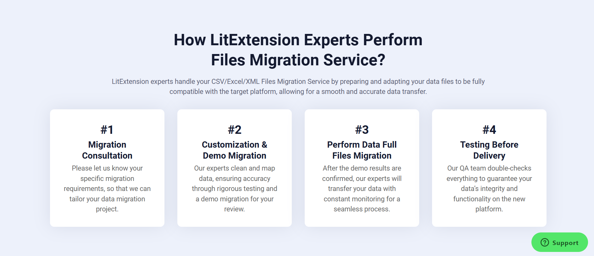 Files migration service process