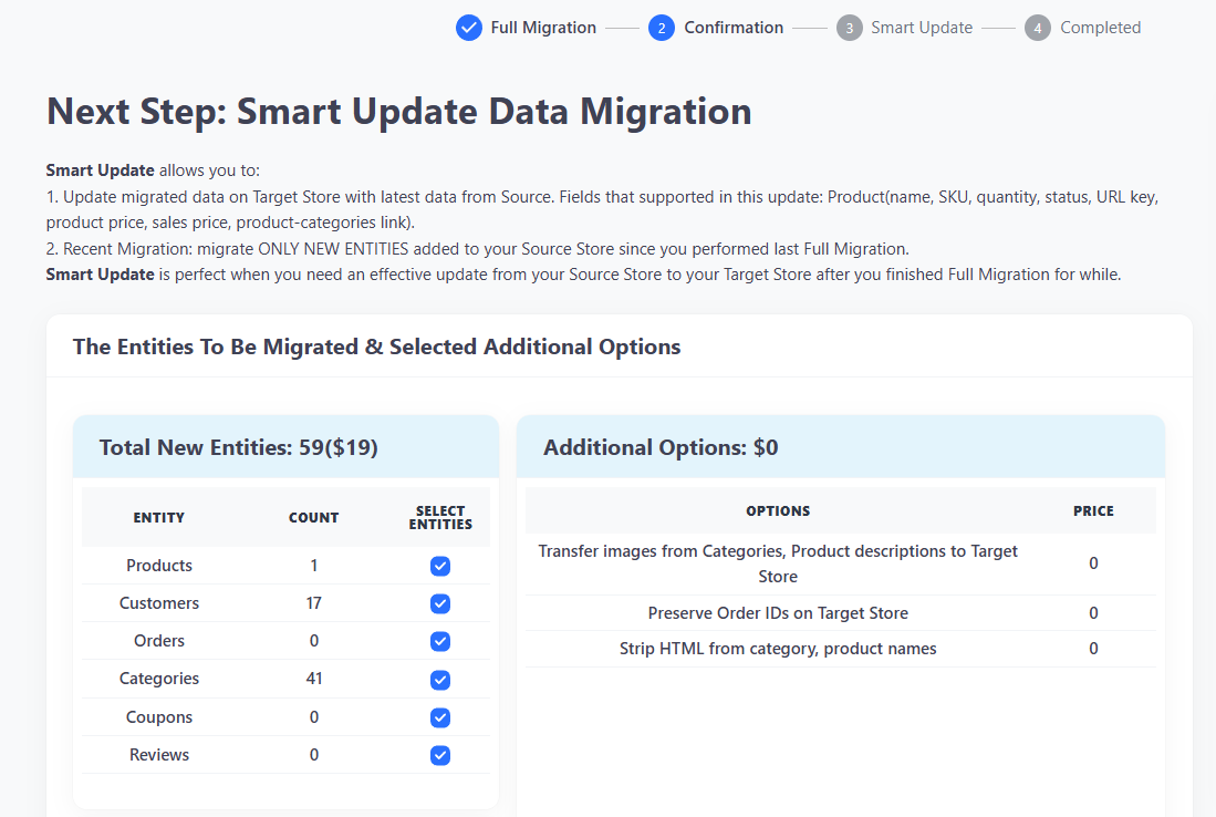 Smart Update data report