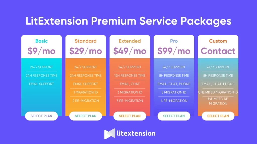 LitExtension Premium Service Packages