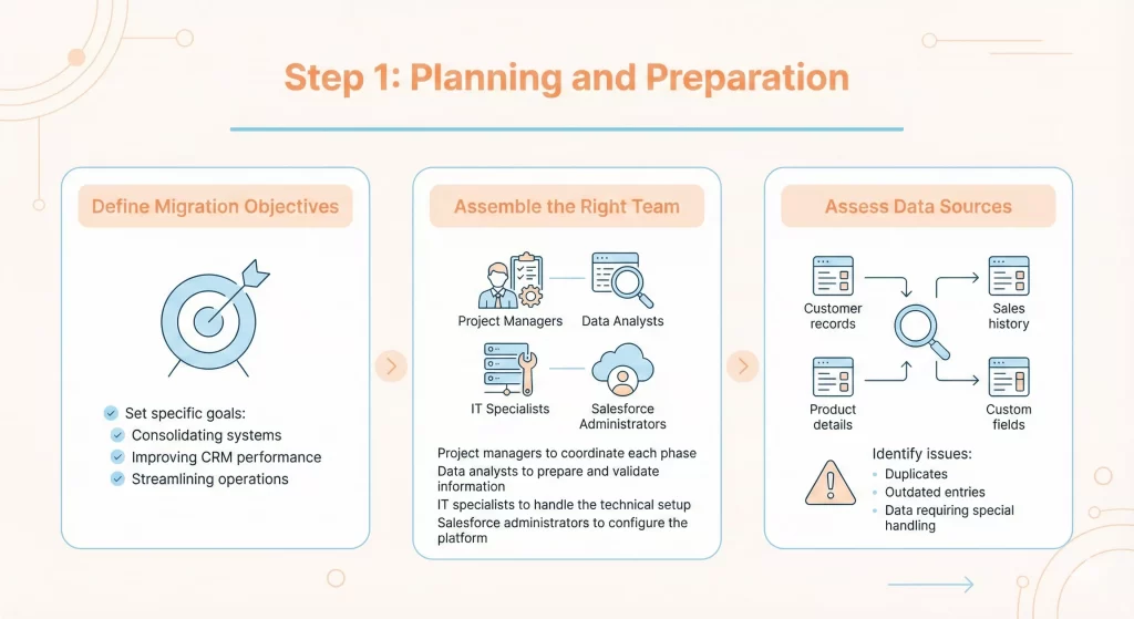 Step 1: Planning and Preparation