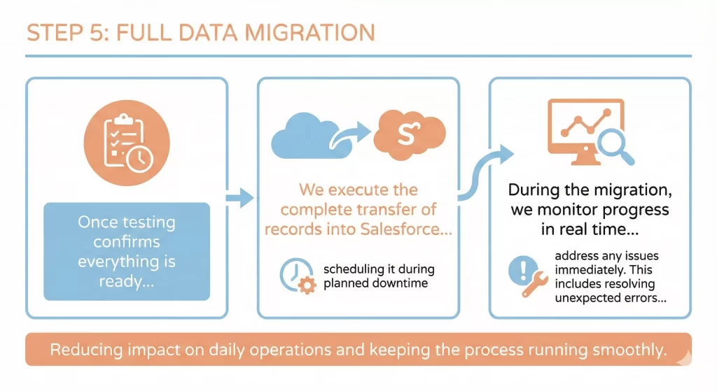 Step 5: Full Data Migration