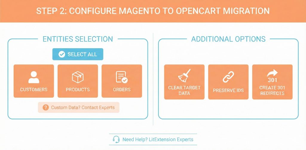 configure magento to opencart migration Step 2: Configure Magento to OpenCart Migration