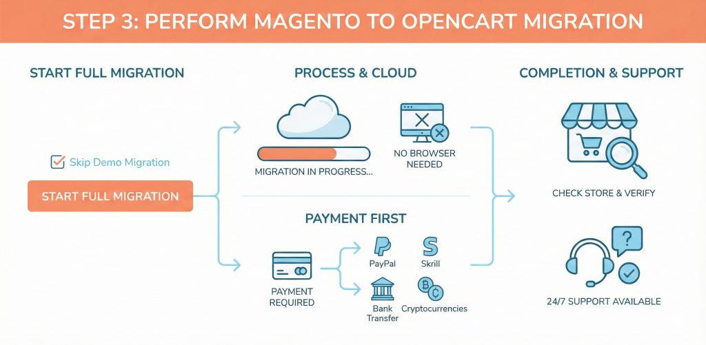 perform magento to opencart migration Step 3: Perform Magento to OpenCart Migration