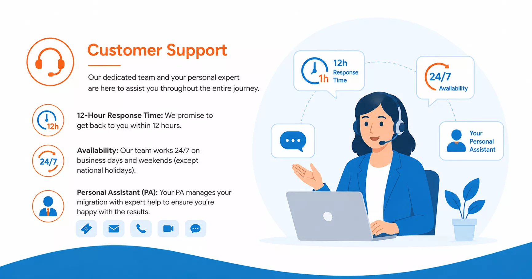 customer support wordpress to squarespace Customer Support for WordPress to Squarespace Migration