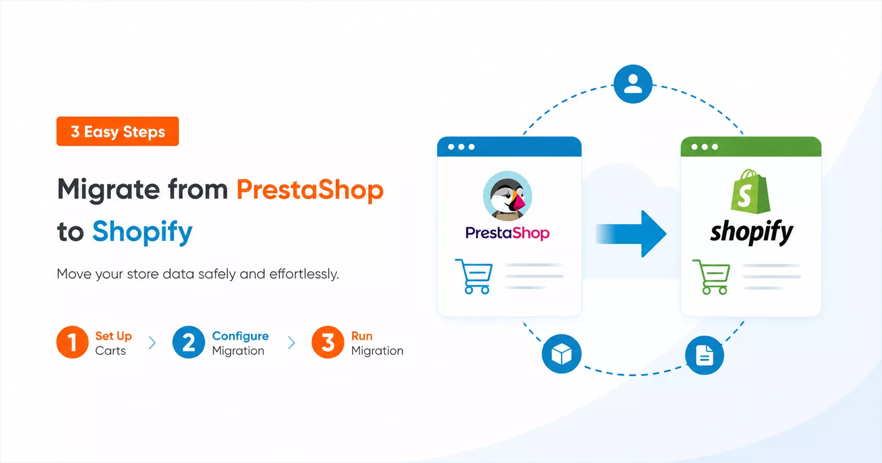 migrating from prestashop to shopify Migrating from PrestaShop to Shopify