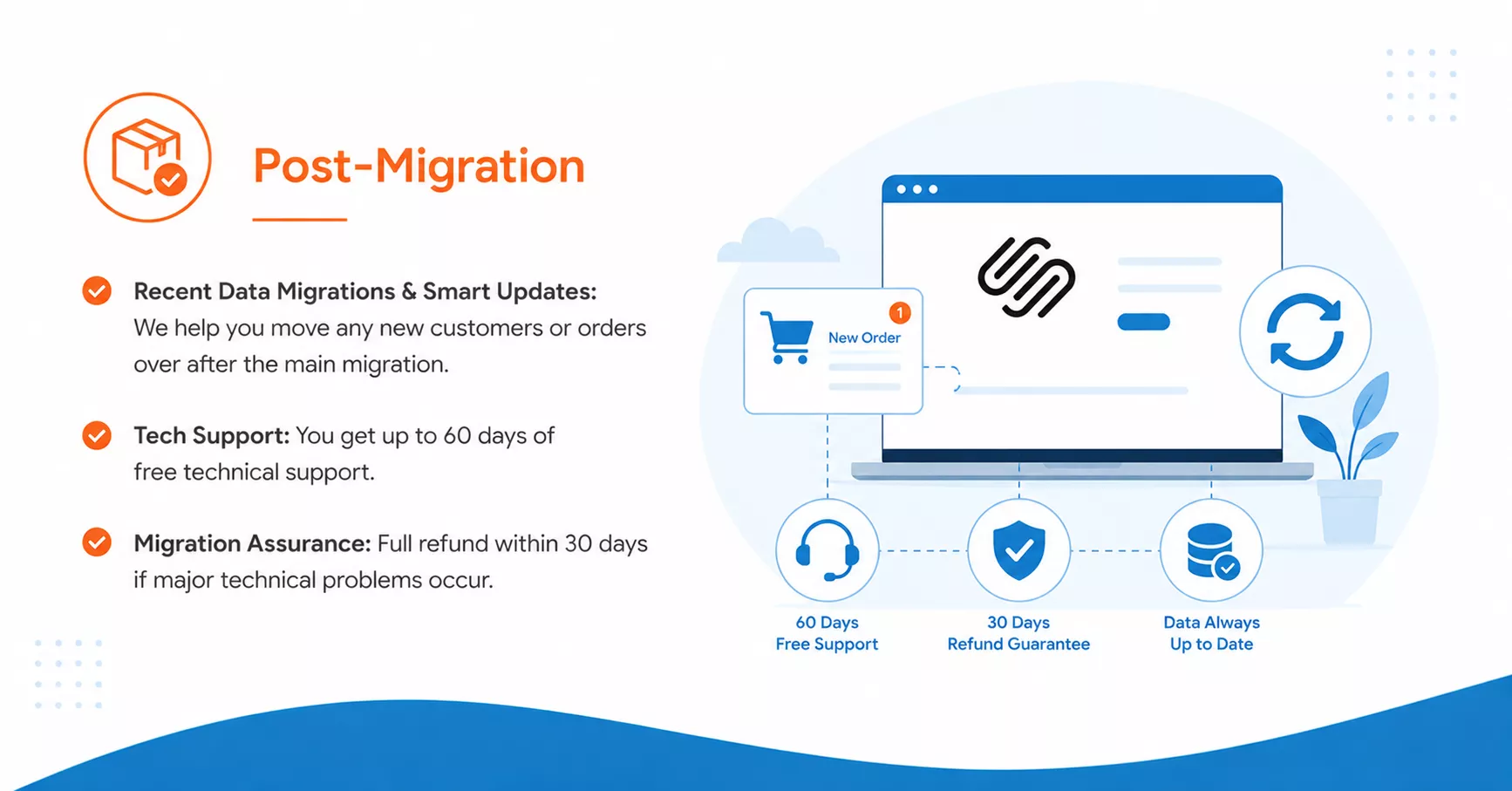wordpress to squarespace post migration WordPress to Squarespace PostMigration