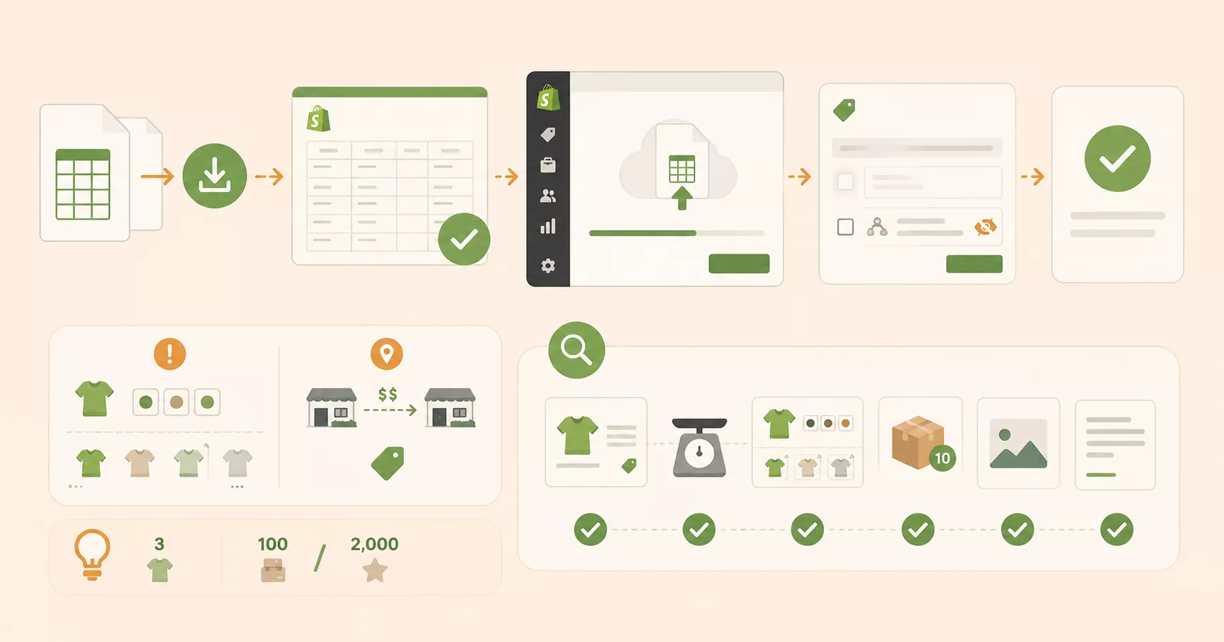 format and import products to shopify Format and import products to Shopify