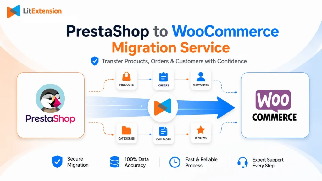 prestashop to woocommerce PrestaShop to WooCommerce Migration